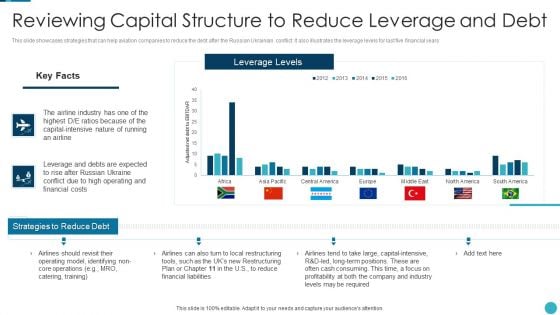 Russia Ukraine War Influence On Airline Sector Reviewing Capital Structure To Reduce Leverage Pictures PDF