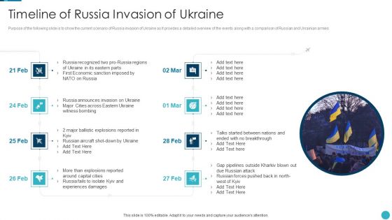 Russia Ukraine War Influence On Airline Sector Timeline Of Russia Invasion Of Ukraine Information PDF