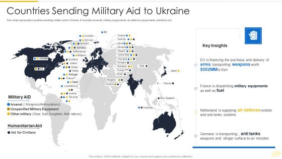 Russia Ukraine War Influence On International Supply Chain Countries Sending Military Aid To Ukraine Portrait PDF