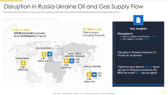 Russia Ukraine War Influence On International Supply Chain Disruption In Russia Ukraine Slides PDF