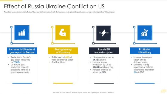 Russia Ukraine War Influence On International Supply Chain Effect Of Russia Ukraine Conflict On US Structure PDF