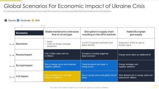 Russia Ukraine War Influence On International Supply Chain Global Scenarios Inspiration PDF