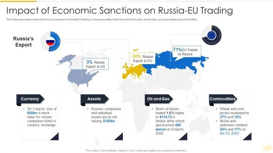 Russia Ukraine War Influence On International Supply Chain Impact Of Economic Icons PDF