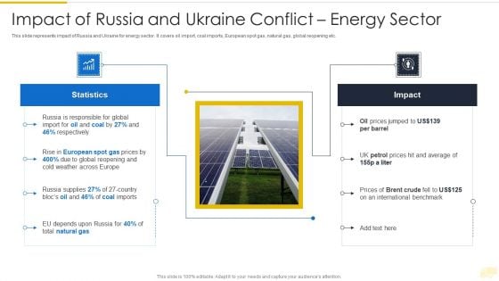 Russia Ukraine War Influence On International Supply Chain Impact Of Russia And Ukraine Conflict Guidelines PDF