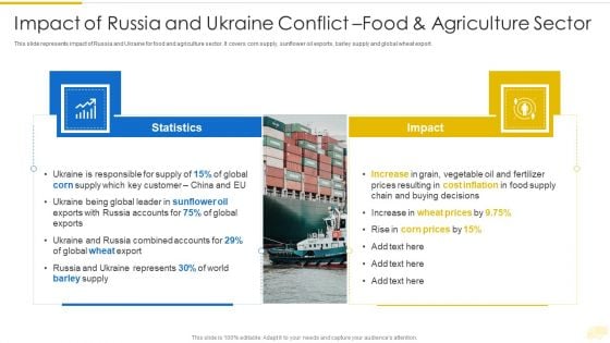 Russia Ukraine War Influence On International Supply Chain Impact Of Russia And Ukraine Demonstration PDF