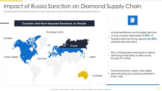 Russia Ukraine War Influence On International Supply Chain Impact Of Russia Sanction Diagrams PDF