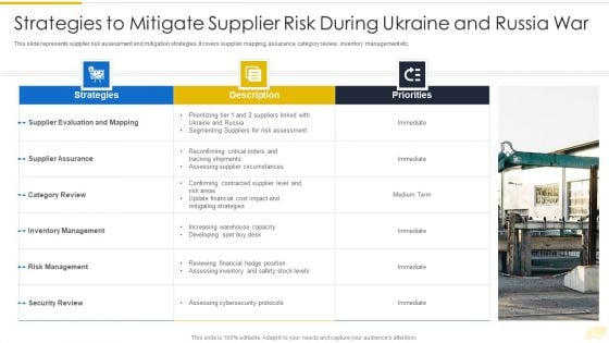 Russia Ukraine War Influence On International Supply Chain Strategies To Mitigate Supplier Risk Formats PDF