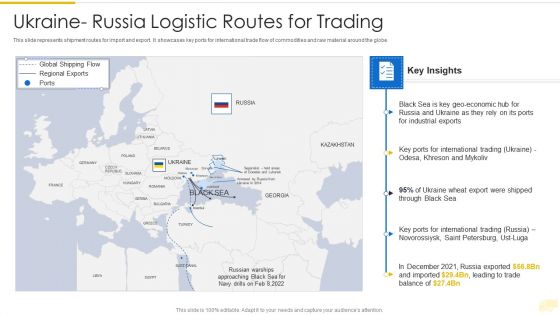 Russia Ukraine War Influence On International Supply Chain Ukraine Russia Logistic Routes For Trading Ideas PDF