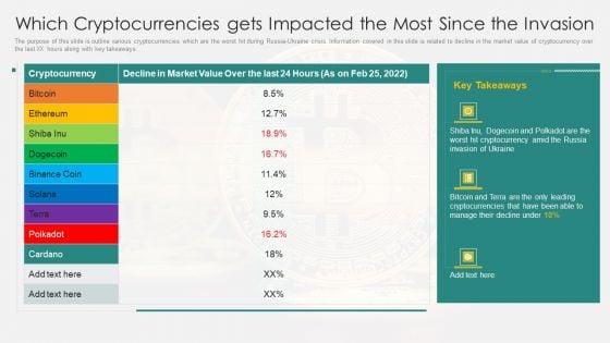 Russia Ukraine Which Cryptocurrencies Gets Impacted The Most Since The Invasion Ideas PDF