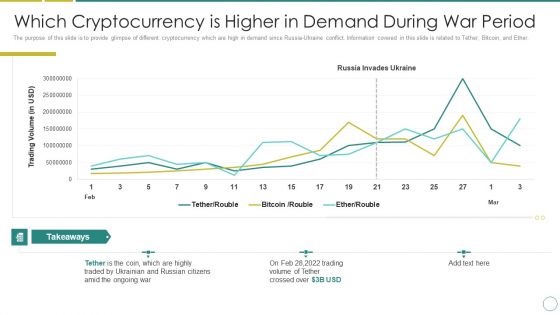 Russia Ukraine Which Cryptocurrency Is Higher In Demand During War Period Ideas PDF