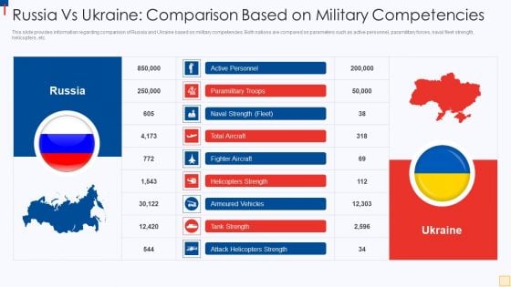 Russia Vs Ukraine Comparison Based On Military Competencies Rules PDF