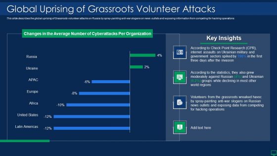 Russian Cyber Attacks On Ukraine IT Global Uprising Of Grassroots Microsoft PDF