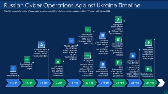 Russian Cyber Attacks On Ukraine IT Russian Cyber Operations Against Themes PDF