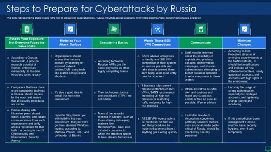 Russian Cyber Attacks On Ukraine IT Steps To Prepare For Cyberattacks Demonstration PDF