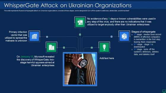 Russian Cyber Attacks On Ukraine IT Whispergate Attack On Ukrainian Microsoft PDF