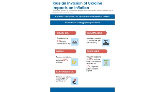 Russian Invasion Of Ukraine Impacts On Inflation One Pager Sample Example Document