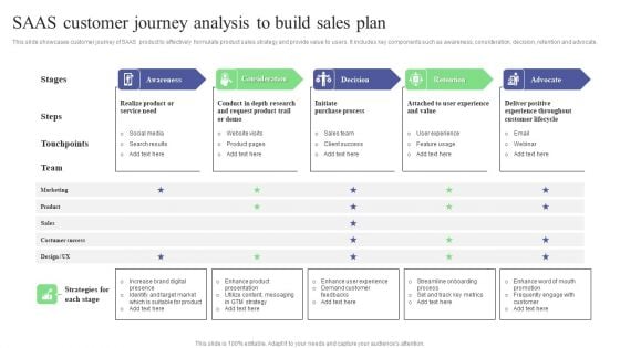SAAS Customer Journey Analysis To Build Sales Plan Introduction PDF