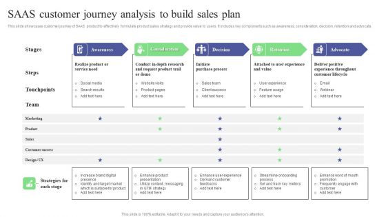 SAAS Customer Journey Analysis To Build Sales Plan Introduction PDF SAAS Customer Journey Analysis To Build Sales Plan Introduction PDF