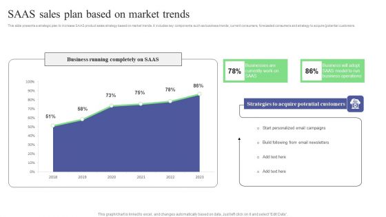 SAAS Sales Plan Based On Market Trends Background PDF