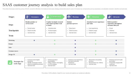 SAAS Sales Plan Ppt PowerPoint Presentation Complete Deck With Slides