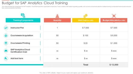 SAC Planning And Implementation Budget For SAP Analytics Cloud Training Clipart PDF