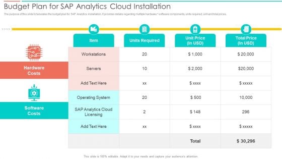 SAC Planning And Implementation Budget Plan For SAP Analytics Cloud Installation Diagrams PDF SAC Planning And Implementation Budget Plan For SAP Analytics Cloud Installation Diagrams PDF