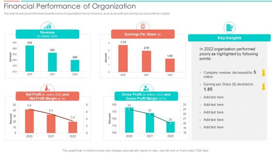 SAC Planning And Implementation Financial Performance Of Organization Background PDF