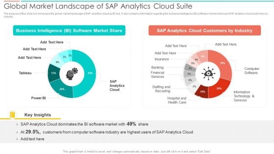 SAC Planning And Implementation Global Market Landscape Of SAP Analytics Cloud Microsoft PDF