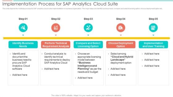 SAC Planning And Implementation Implementation Process For SAP Analytics Cloud Microsoft PDF SAC Planning And Implementation Implementation Process For SAP Analytics Cloud Microsoft PDF