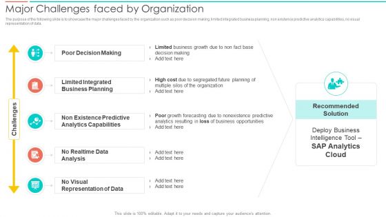 SAC Planning And Implementation Major Challenges Faced By Organization Diagrams PDF