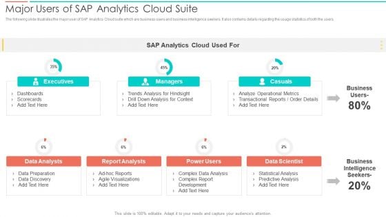 SAC Planning And Implementation Major Users Of SAP Analytics Cloud Suite Diagrams PDF
