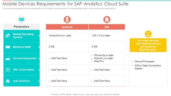 SAC Planning And Implementation Mobile Devices Requirements For SAP Analytics Information PDF