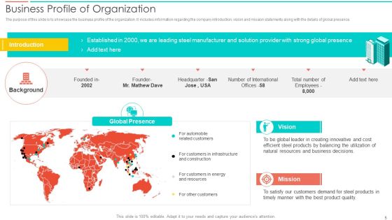 SAC Planning And Implementation Ppt PowerPoint Presentation Complete Deck With Slides Slide05
