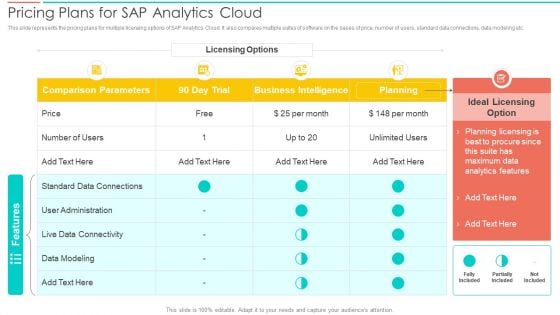 SAC Planning And Implementation Pricing Plans For SAP Analytics Cloud Information PDF