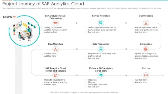 SAC Planning And Implementation Project Journey Of SAP Analytics Cloud Inspiration PDF