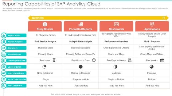 SAC Planning And Implementation Reporting Capabilities Of SAP Analytics Cloud Mockup PDF