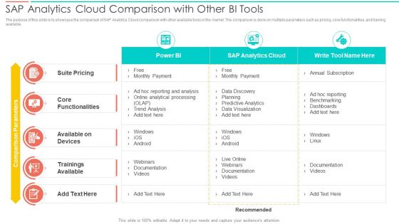 SAC Planning And Implementation SAP Analytics Cloud Comparison With Other Bi Tools Topics PDF