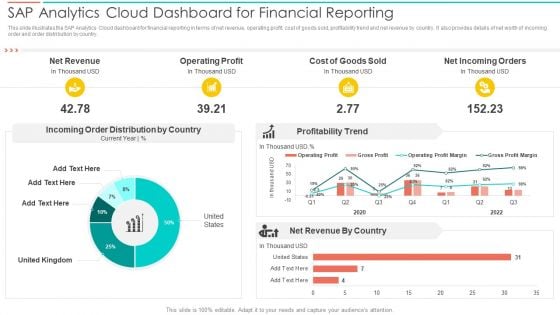 SAC Planning And Implementation SAP Analytics Cloud Dashboard For Financial Reporting Introduction PDF