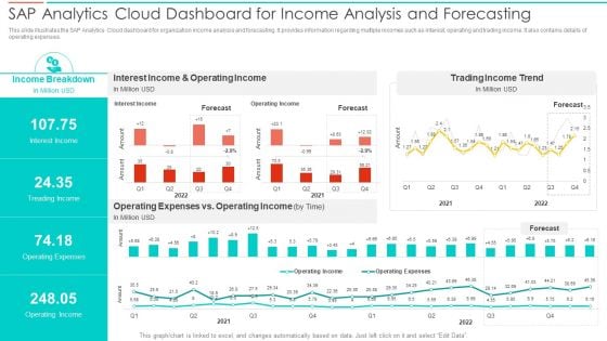 SAC Planning And Implementation SAP Analytics Cloud Dashboard For Income Analysis Summary PDF