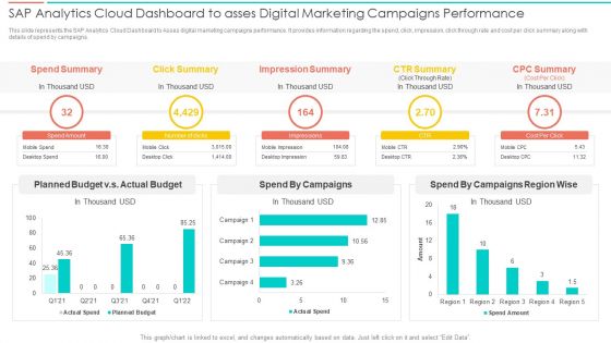 SAC Planning And Implementation SAP Analytics Cloud Dashboard To Asses Digital Marketing Pictures PDF