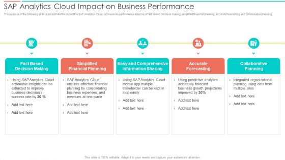 SAC Planning And Implementation SAP Analytics Cloud Impact On Business Performance Mockup PDF SAC Planning And Implementation SAP Analytics Cloud Impact On Business Performance Mockup PDF