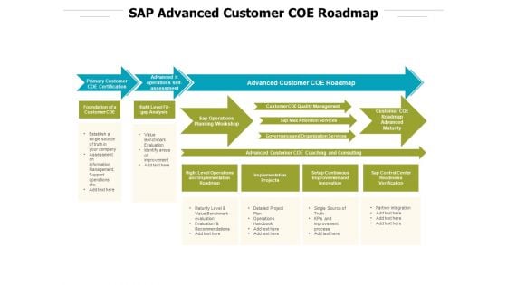 SAP Advanced Customer Coe Roadmap Ppt PowerPoint Presentation File Designs Download PDF