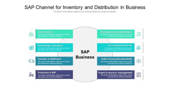 SAP Channel For Inventory And Distribution In Business Ppt PowerPoint Presentation Files PDF