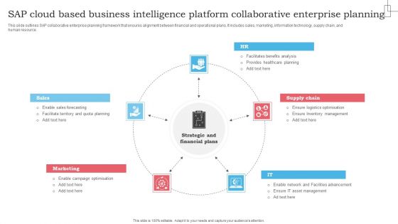 SAP Cloud Based Business Intelligence Platform Collaborative Enterprise Planning Guidelines PDF