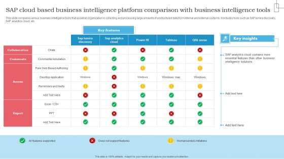 SAP Cloud Based Business Intelligence Platform Comparison With Business Intelligence Tools Ideas PDF