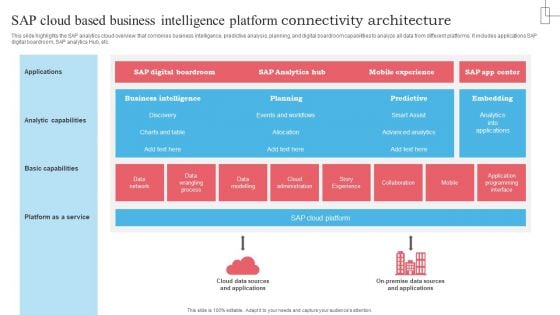 SAP Cloud Based Business Intelligence Platform Connectivity Architecture Inspiration PDF