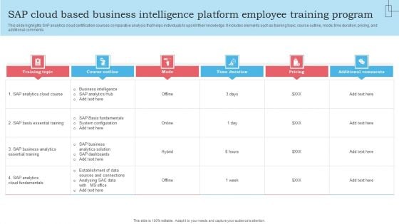 SAP Cloud Based Business Intelligence Platform Employee Training Program Topics PDF