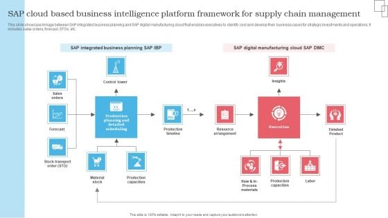 SAP Cloud Based Business Intelligence Platform Framework For Supply Chain Management Formats PDF