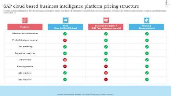 SAP Cloud Based Business Intelligence Platform Pricing Structure Topics PDF