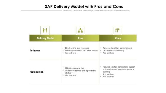 SAP Delivery Model With Pros And Cons Ppt PowerPoint Presentation File Model PDF